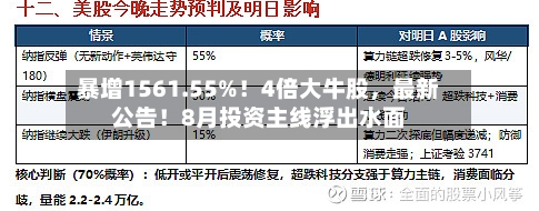 暴增1561.55%！4倍大牛股，最新公告！8月投资主线浮出水面-第3张图片