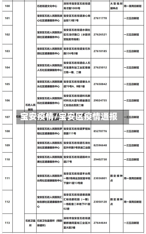 宝安疫情/宝安区疫情通报-第2张图片