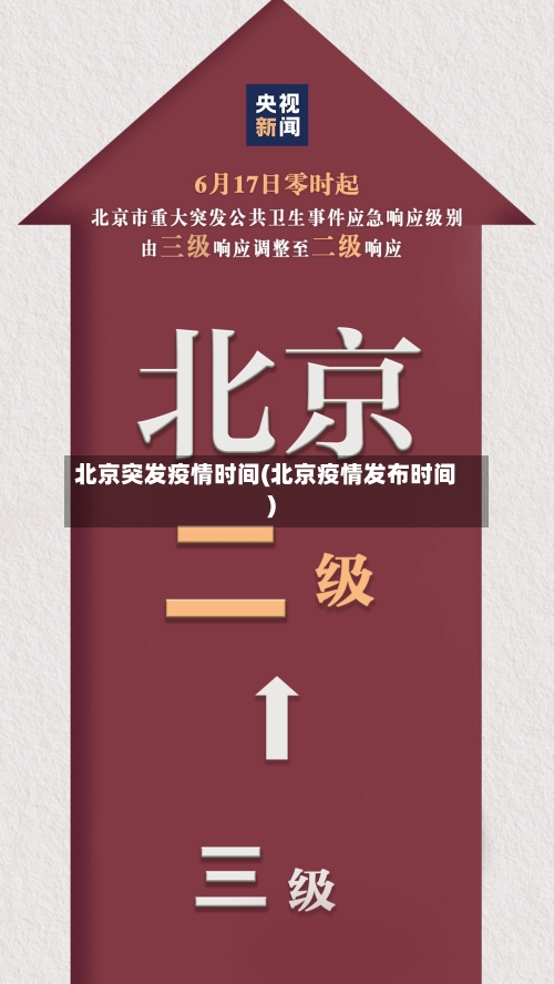 北京突发疫情时间(北京疫情发布时间)