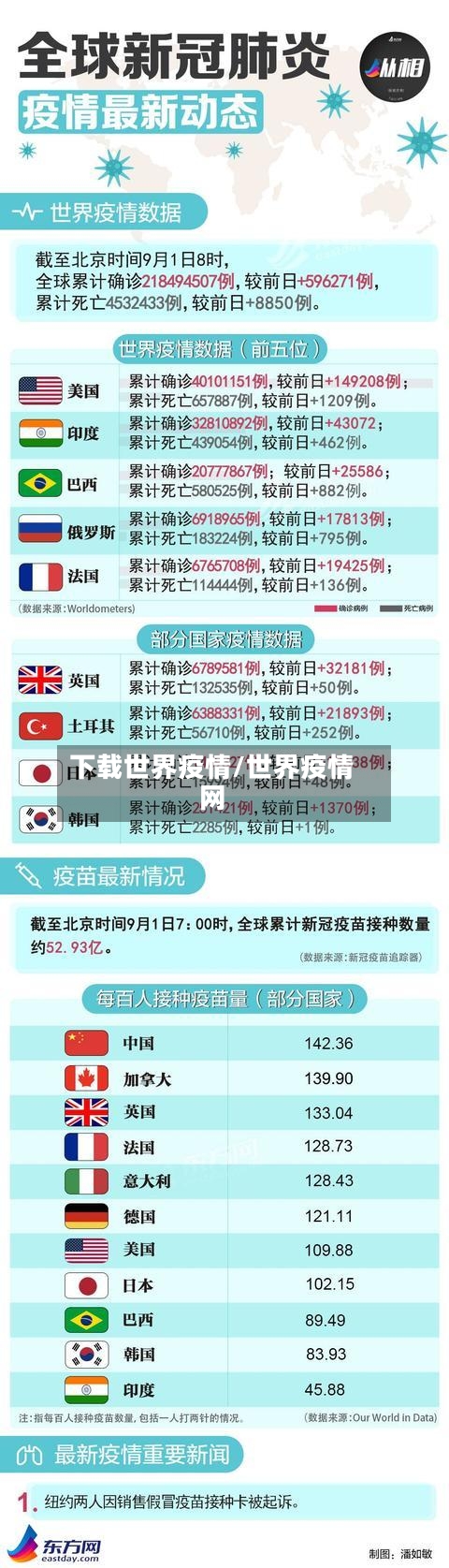 下载世界疫情/世界疫情网