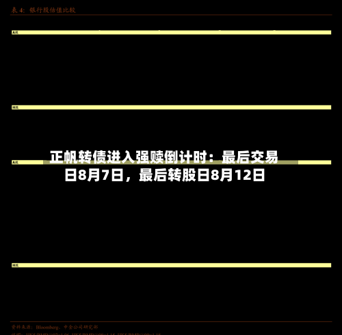 正帆转债进入强赎倒计时：最后交易日8月7日，最后转股日8月12日