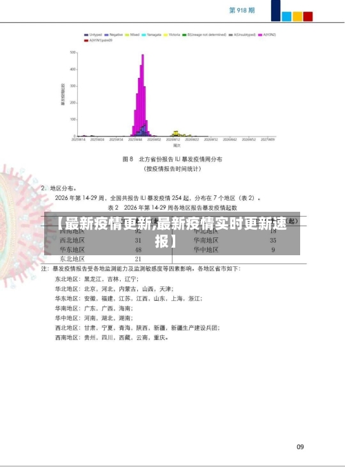 【最新疫情更新,最新疫情实时更新速报】