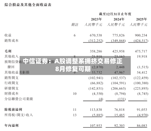 中信证券:A股调整系拥挤交易修正 8月修复可期-第3张图片