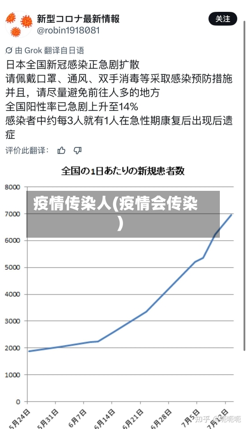 疫情传染人(疫情会传染)