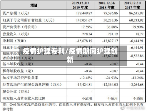 疫情护理专利/疫情期间护理创新