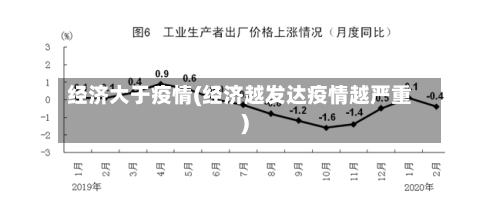 经济大于疫情(经济越发达疫情越严重)-第2张图片