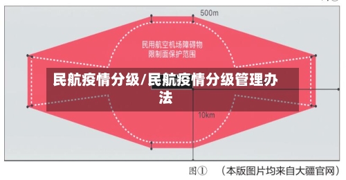 民航疫情分级/民航疫情分级管理办法-第2张图片