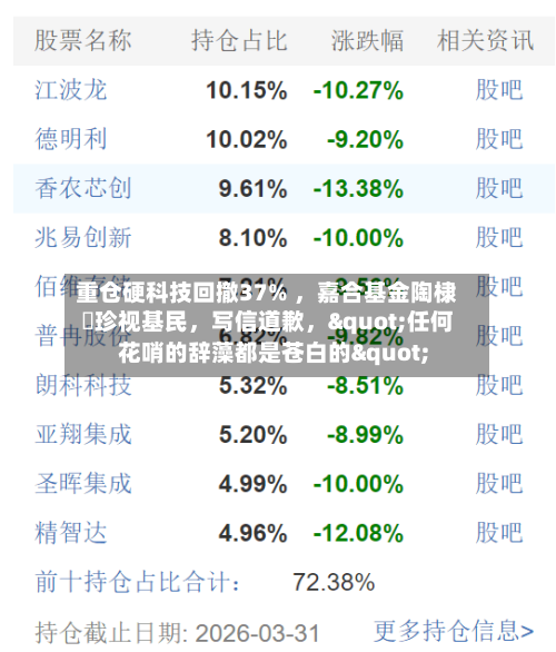 重仓硬科技回撤37% ，嘉合基金陶棣溦珍视基民，写信道歉，"任何花哨的辞藻都是苍白的"
