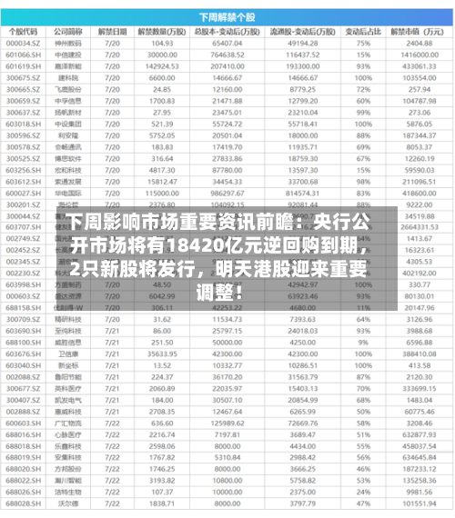 下周影响市场重要资讯前瞻：央行公开市场将有18420亿元逆回购到期，2只新股将发行，明天港股迎来重要调整！