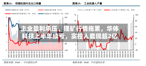 主业盈利承压、锂矿行情拖累	，华体科技上半年续亏，实控人套现超2亿-第2张图片