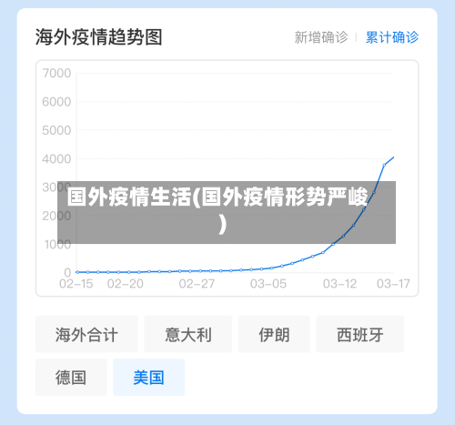 国外疫情生活(国外疫情形势严峻)