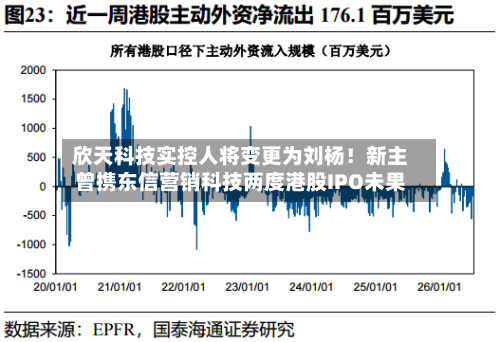 欣天科技实控人将变更为刘杨!新主曾携东信营销科技两度港股IPO未果-第3张图片