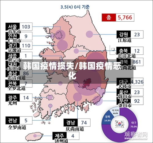 韩国疫情损失/韩国疫情恶化