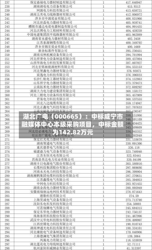 湖北广电（000665）：中标咸宁市融媒体中心本级采购项目，中标金额为142.82万元