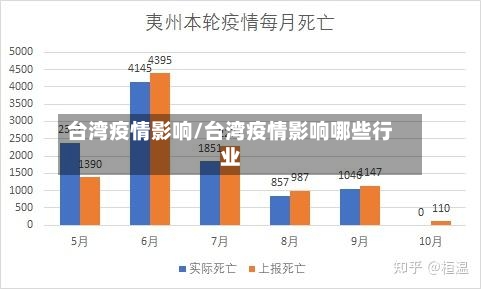 台湾疫情影响/台湾疫情影响哪些行业-第3张图片