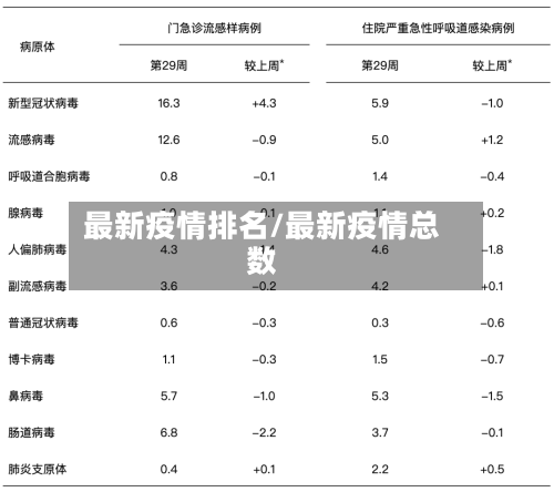 最新疫情排名/最新疫情总数