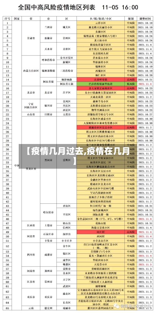 【疫情几月过去,疫情在几月】