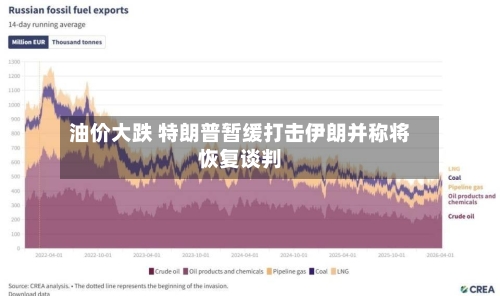油价大跌 特朗普暂缓打击伊朗并称将恢复谈判-第2张图片