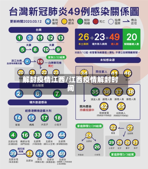 解封疫情江西/江西疫情解封时间
