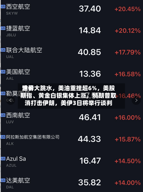 世界油价大跳水，美油重挫超6%	，美股期指、黄金白银集体上涨，特朗普取消打击伊朗，美伊3日将举行谈判-第2张图片