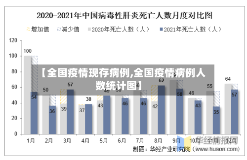 【全国疫情现存病例,全国疫情病例人数统计图】