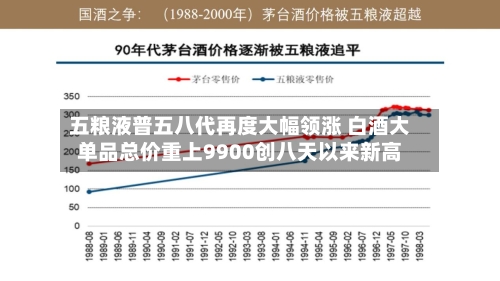 五粮液普五八代再度大幅领涨 白酒大单品总价重上9900创八天以来新高