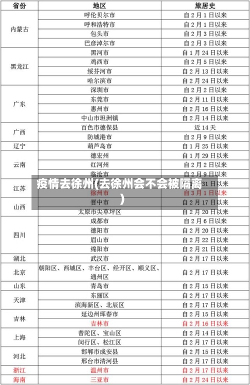 疫情去徐州(去徐州会不会被隔离)-第2张图片
