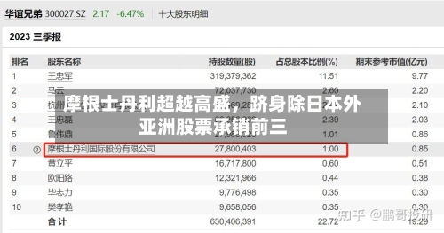 摩根士丹利超越高盛，跻身除日本外亚洲股票承销前三