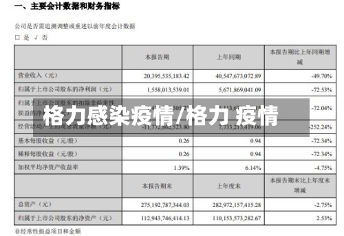 格力感染疫情/格力 疫情-第3张图片