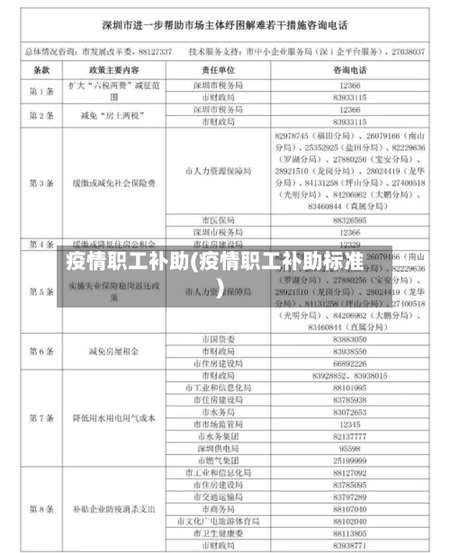 疫情职工补助(疫情职工补助标准)-第2张图片