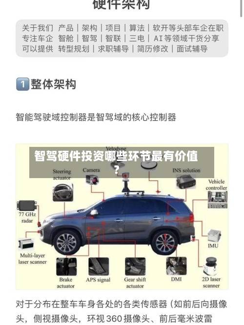 智驾硬件投资哪些环节最有价值？