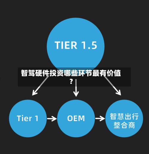 智驾硬件投资哪些环节最有价值?-第2张图片