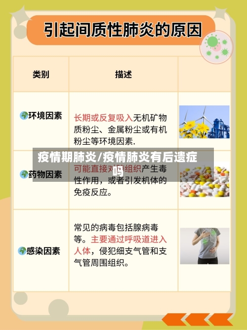 疫情期肺炎/疫情肺炎有后遗症吗