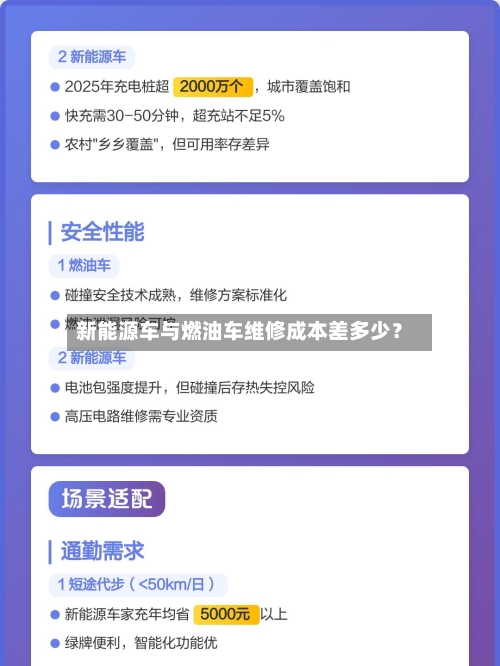 新能源车与燃油车维修成本差多少?-第3张图片