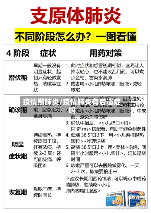 疫情期肺炎/疫情肺炎有后遗症吗-第2张图片