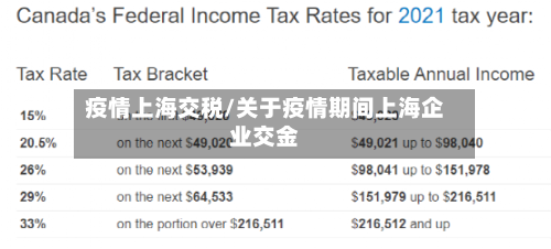 疫情上海交税/关于疫情期间上海企业交金-第2张图片