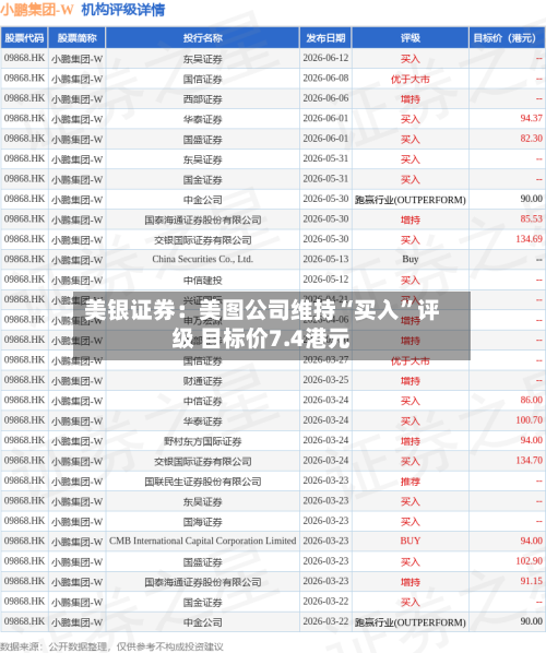 美银证券：美图公司维持“买入”评级 目标价7.4港元