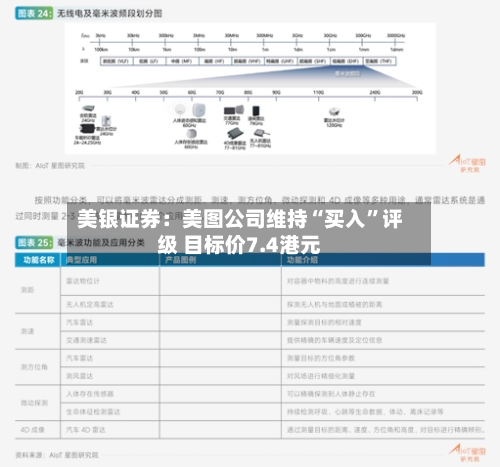 美银证券：美图公司维持“买入”评级 目标价7.4港元-第2张图片
