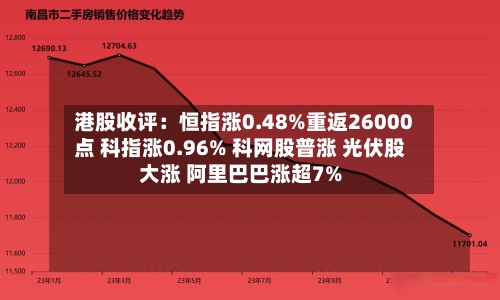 港股收评：恒指涨0.48%重返26000点 科指涨0.96% 科网股普涨 光伏股大涨 阿里巴巴涨超7%