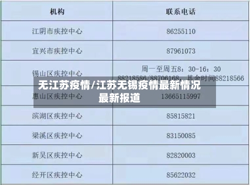 无江苏疫情/江苏无锡疫情最新情况最新报道-第3张图片