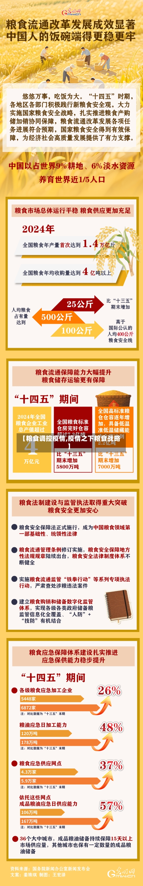 【粮食调控疫情,疫情之下粮食战略】