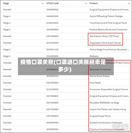 疫情口罩关税(口罩进口关税税率是多少)-第3张图片