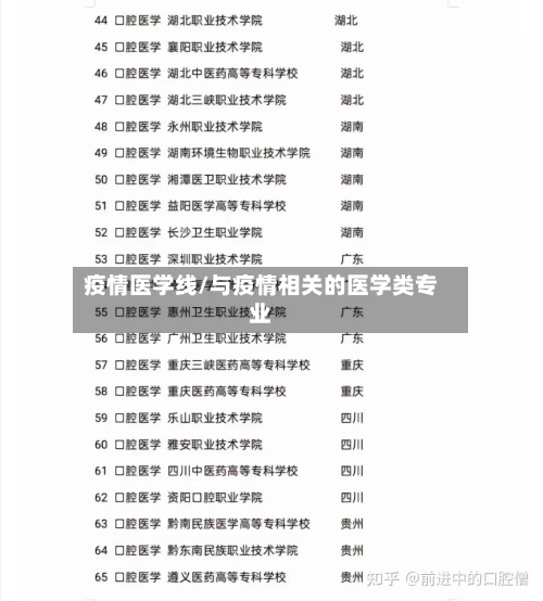疫情医学线/与疫情相关的医学类专业-第2张图片