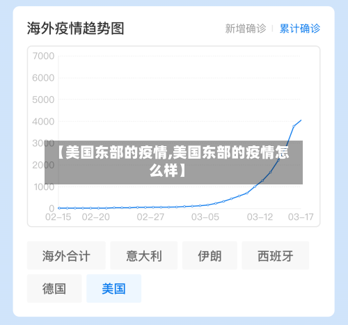 【美国东部的疫情,美国东部的疫情怎么样】