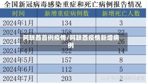 阿联酋首例疫情/阿联酋疫情新增病例-第2张图片