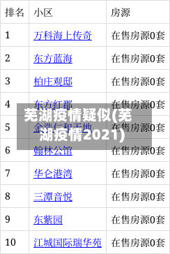 芜湖疫情疑似(芜湖疫情2021)-第3张图片