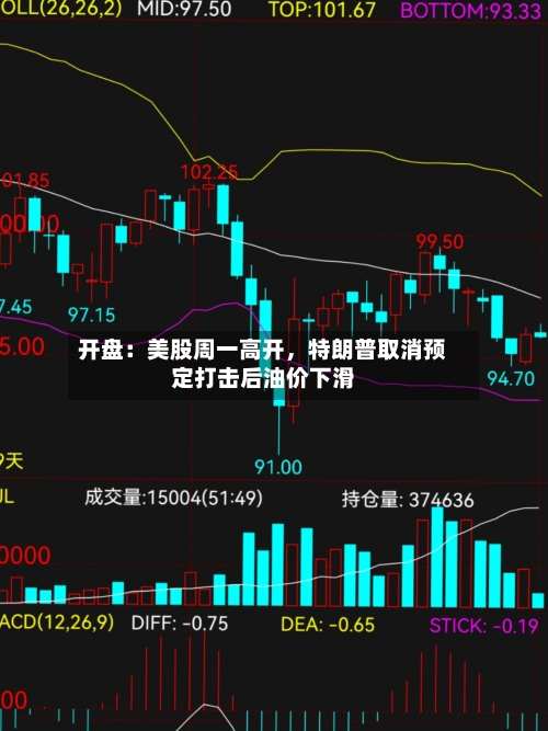 开盘：美股周一高开，特朗普取消预定打击后油价下滑