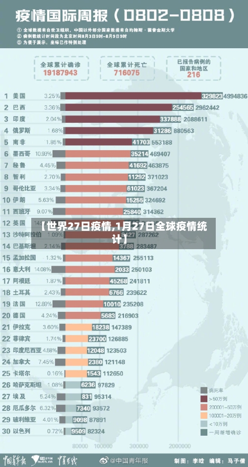 【世界27日疫情,1月27日全球疫情统计】-第3张图片