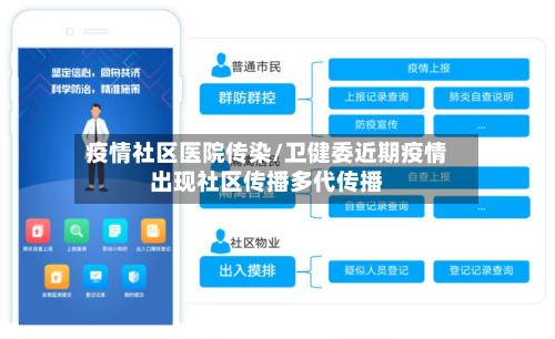 疫情社区医院传染/卫健委近期疫情出现社区传播多代传播-第2张图片