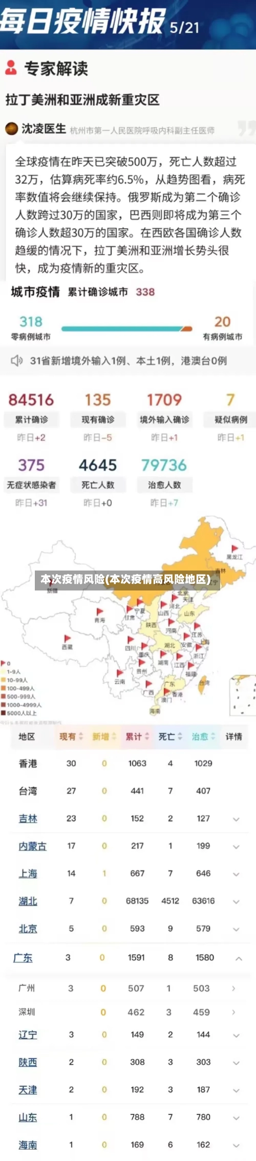 本次疫情风险(本次疫情高风险地区)-第2张图片